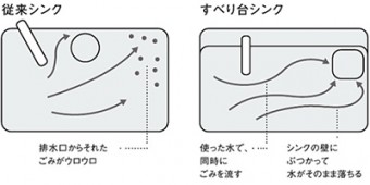 時間と笑顔とキレイをシェア　TOTO ザ・クラッソ　大田区S様邸